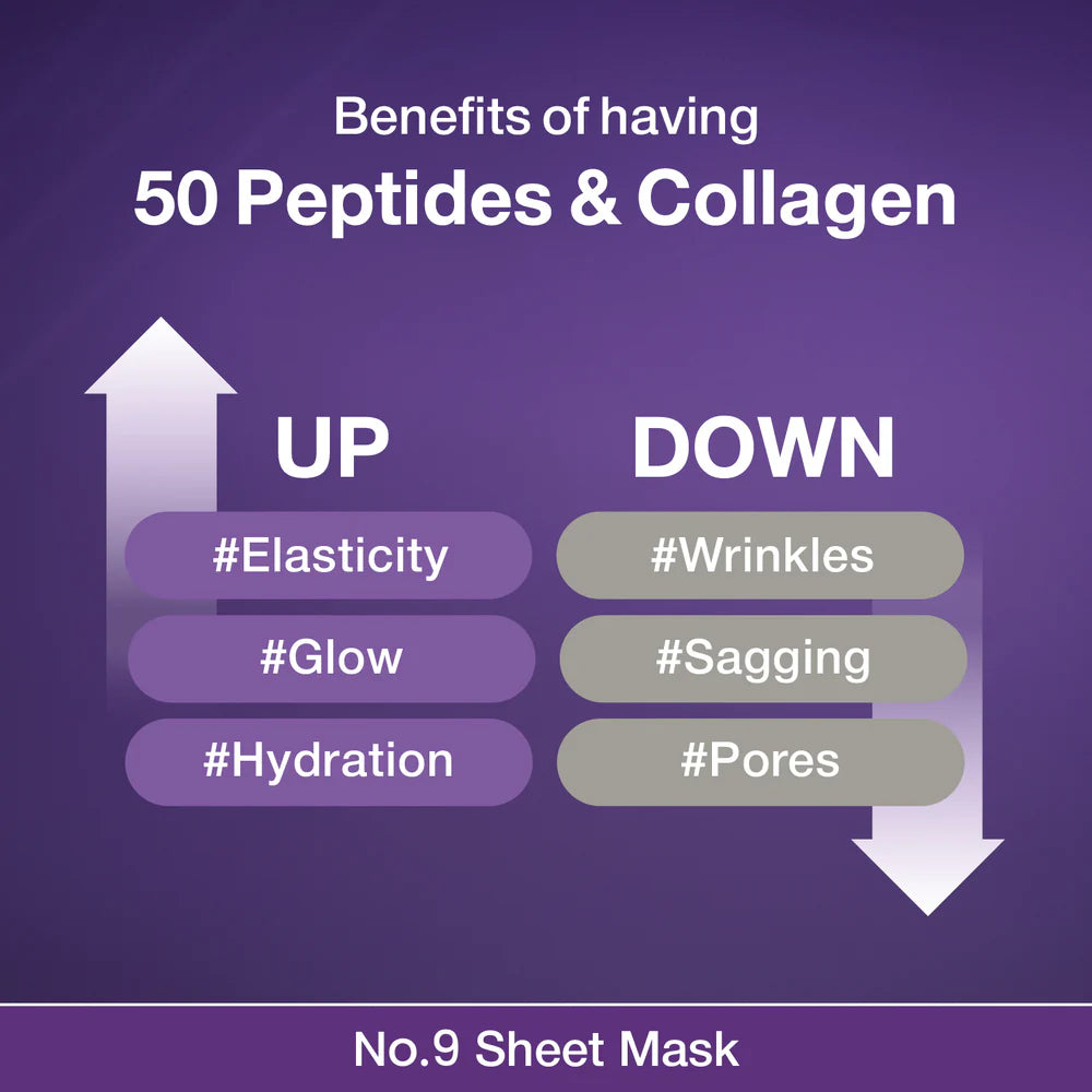 Numbuzin | No.9 NAD Bio Lifting-sil Full Face Mask (Maschera viso liftante)