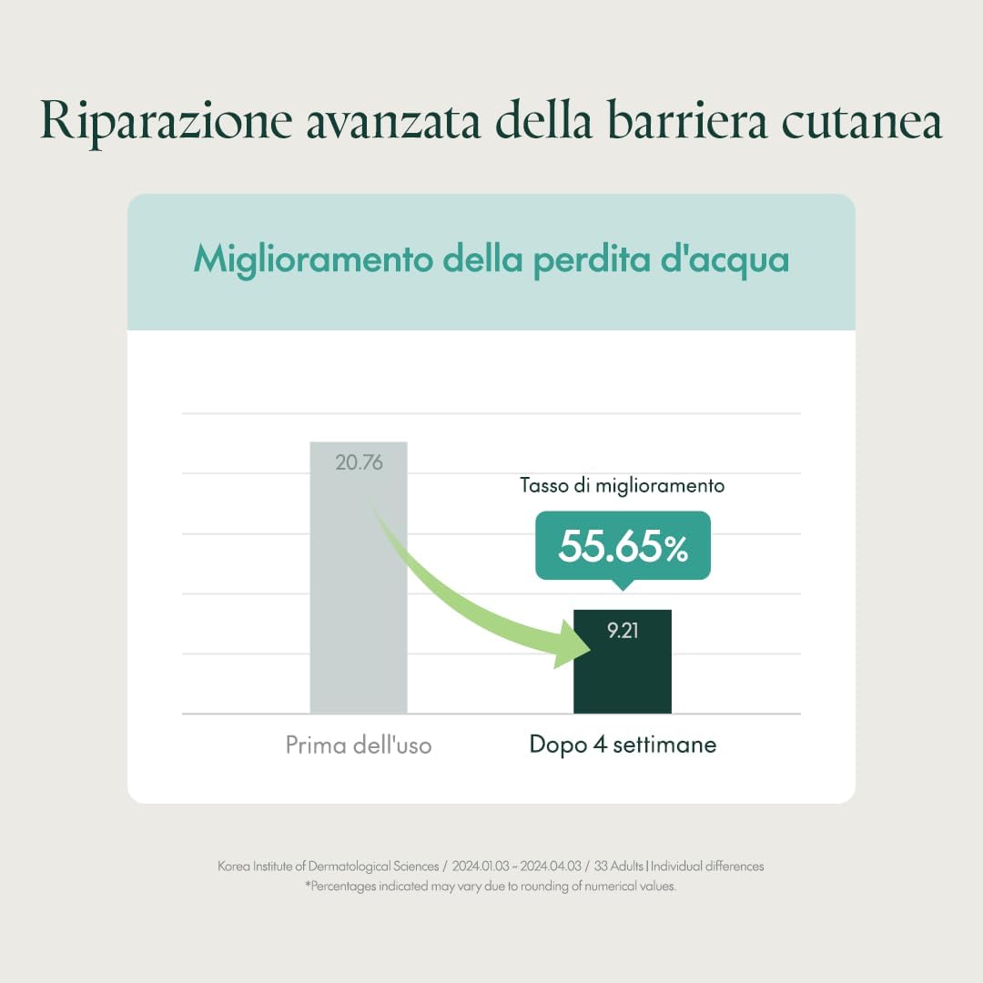 Purito | Mighty Bamboo Panthenol Cream 100ml