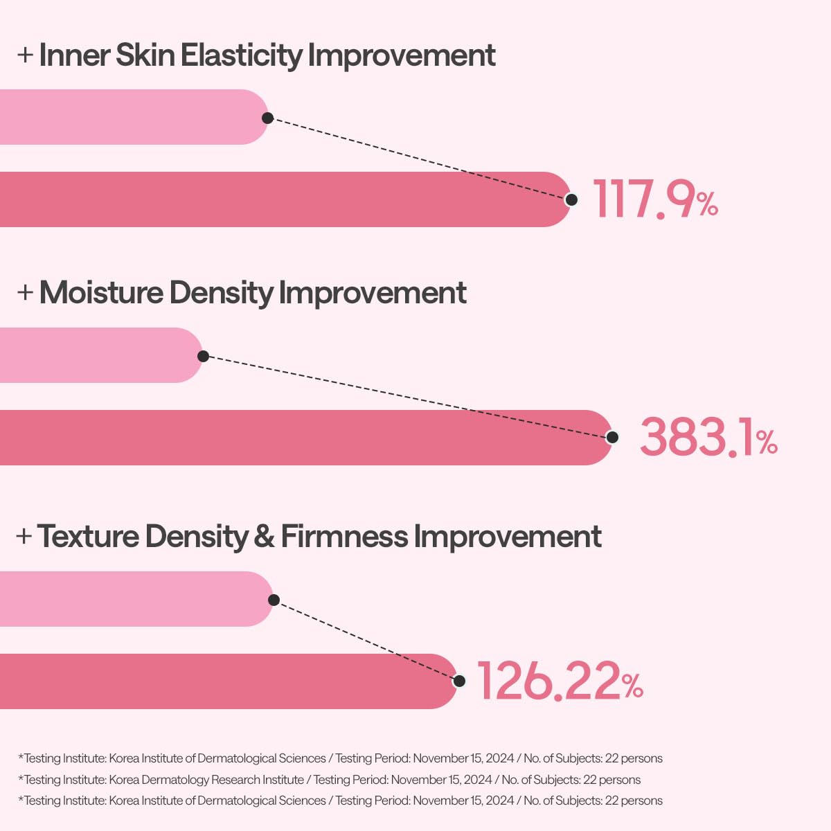 Mediheal | Collagen Essential Mask Core Firming 24ml