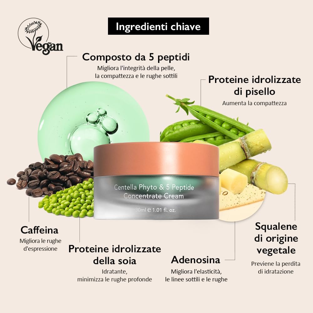 HARUHARU WONDER | Centella Phyto & 5 Peptide Concentrate Cream 30ml (Crema viso)