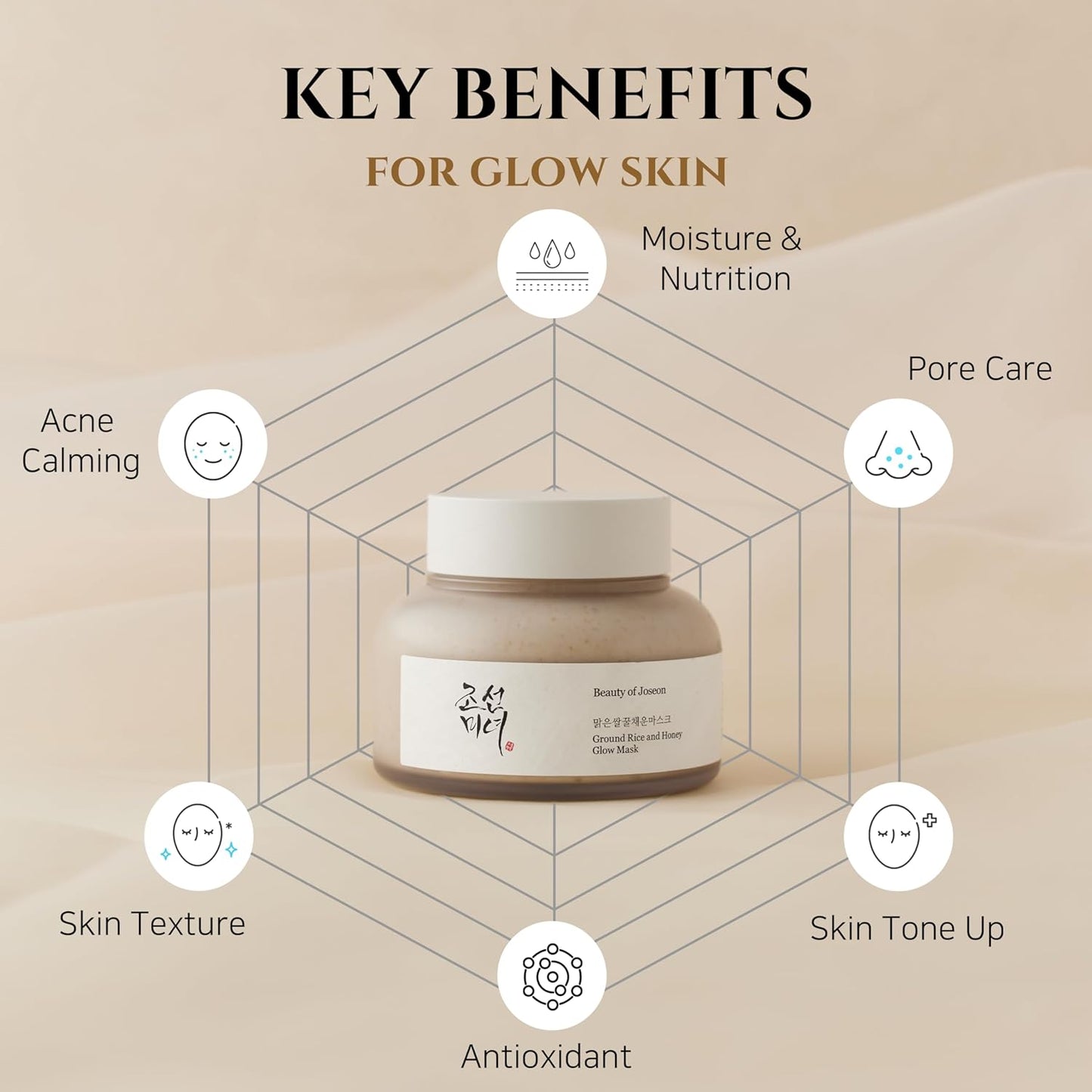 Beauty Of Joseon | Ground Rice And Honey Glow Mask - 150ml (Maschera wash off)