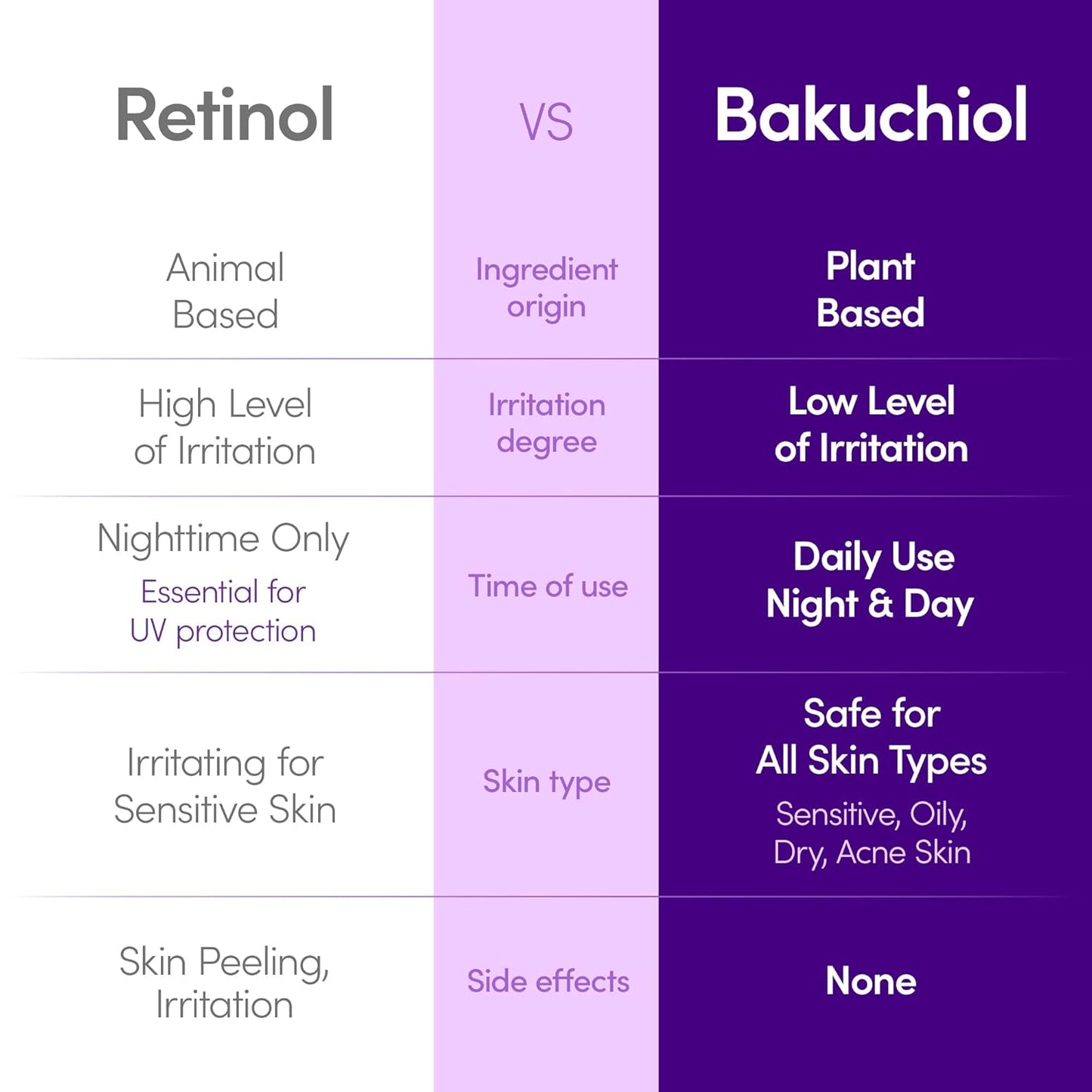 EQQUALBERRY | Bakuchiol Plumping Serum 30ml