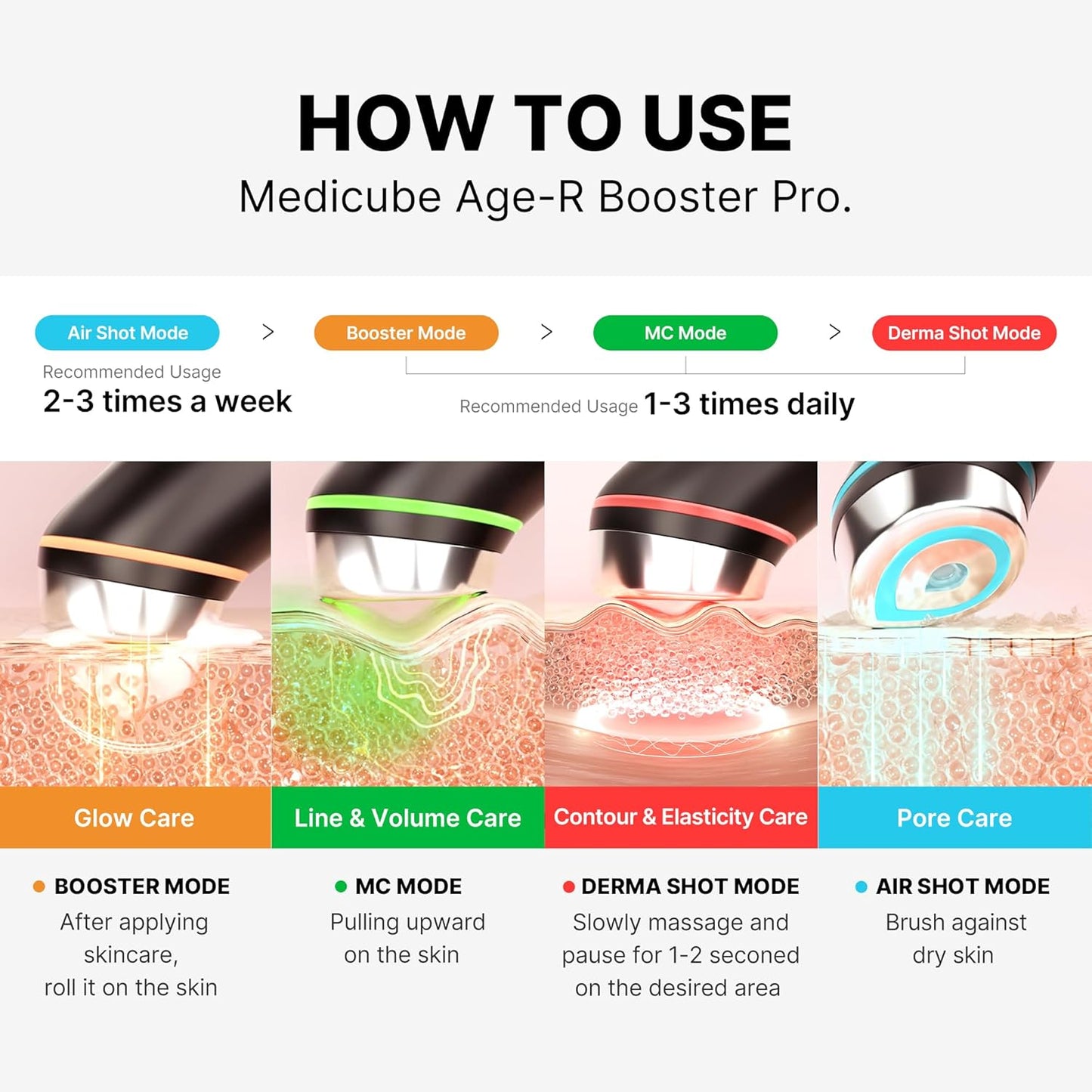 MEDICUBE | AGE-R Booster Pro EX (2 colori)