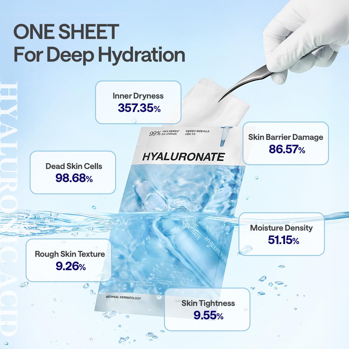 Mediheal | Hyaluronate Essential Mask Ultra Hydration 24ml