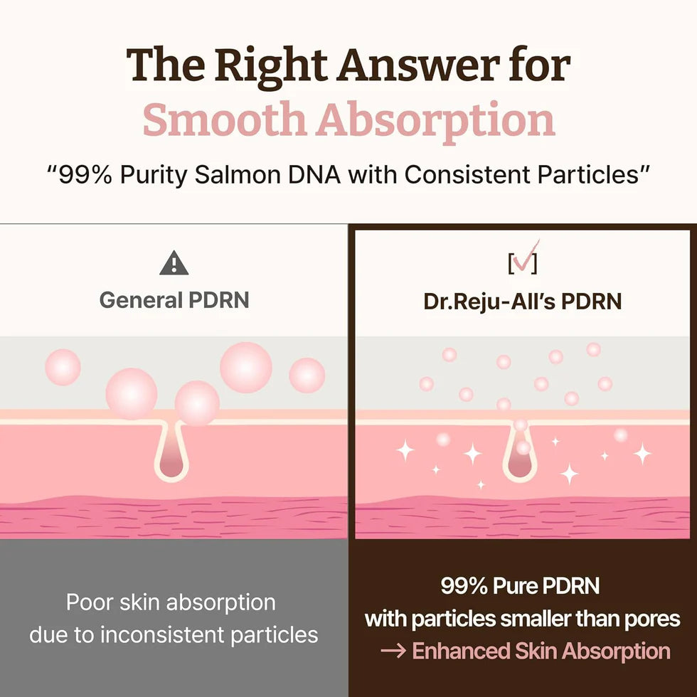 Dr. Reju-All | Advanced PDRN Rejuvenating Cream 20ml (Crema viso)