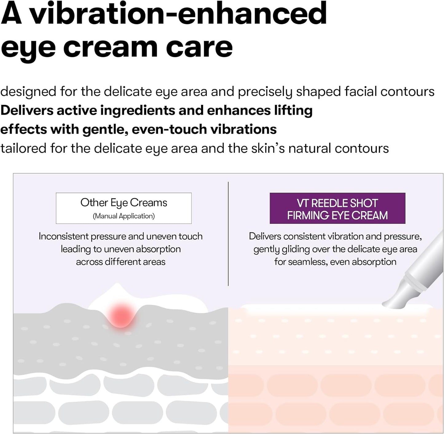 VT COSMETICS | Reedle Shot Lifting Eye Cream  15ml (Crema Contorno Occhi)