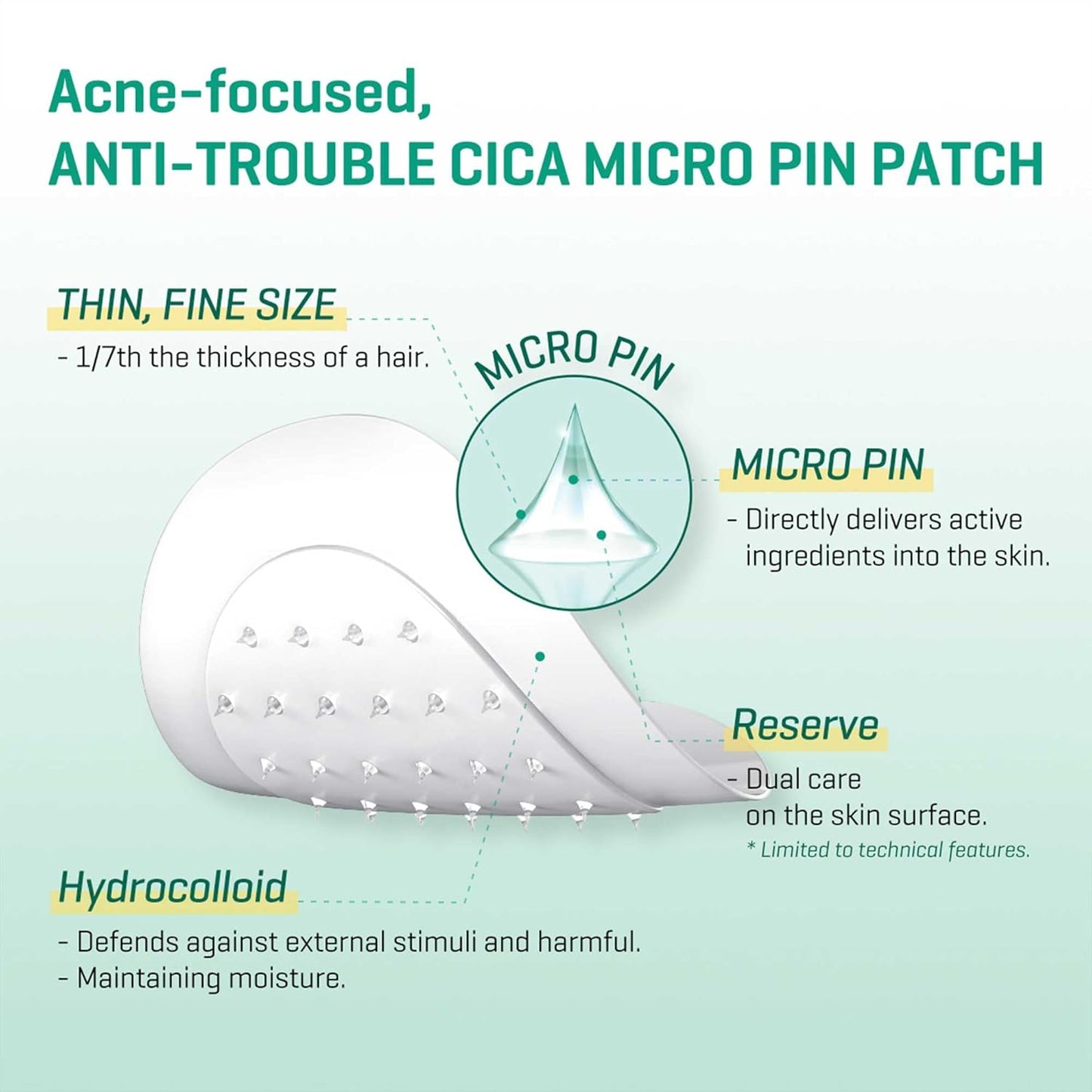 SOME BY MI | 30 days Miracle Micro Pin Spot Patches (9 patches)