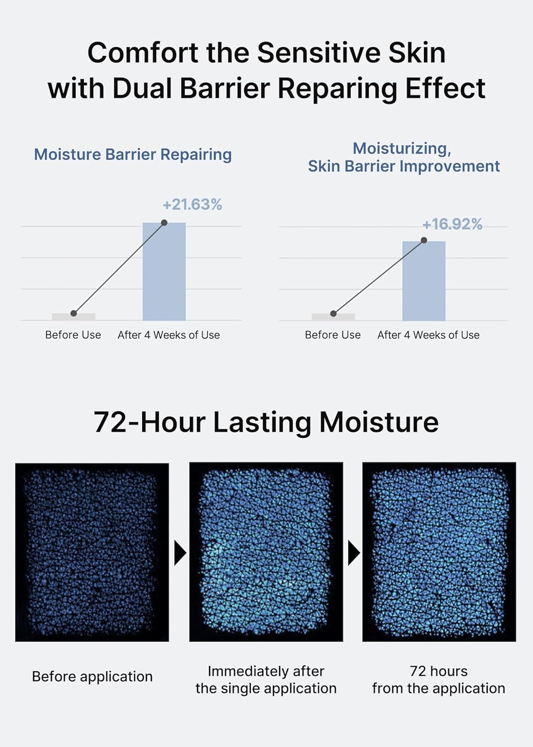 Celimax | Dual Barrier Skin Wearable Cream 50ml