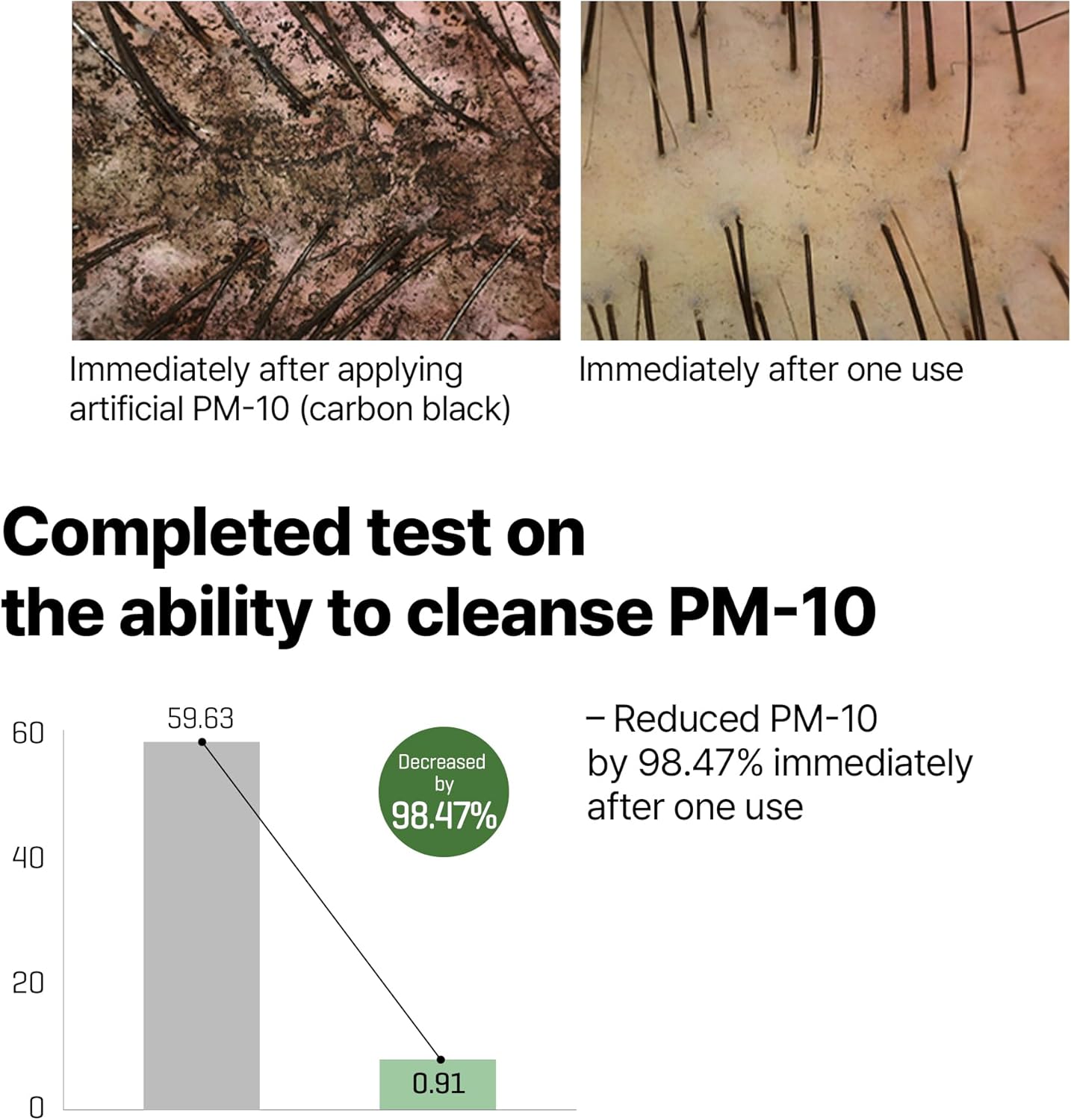 SOME BY MI | Cica Peptide Anti Hair Loss Derma Scalp Shampoo 285ml (Shampoo anti-caduta)
