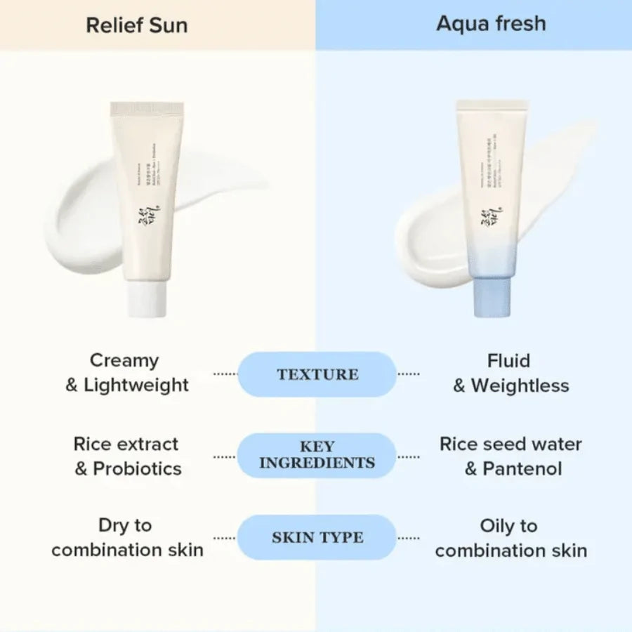 Beauty of Joseon | Relief Sun Aqua Fresh Rice + B5 SPF50++++ 50ml