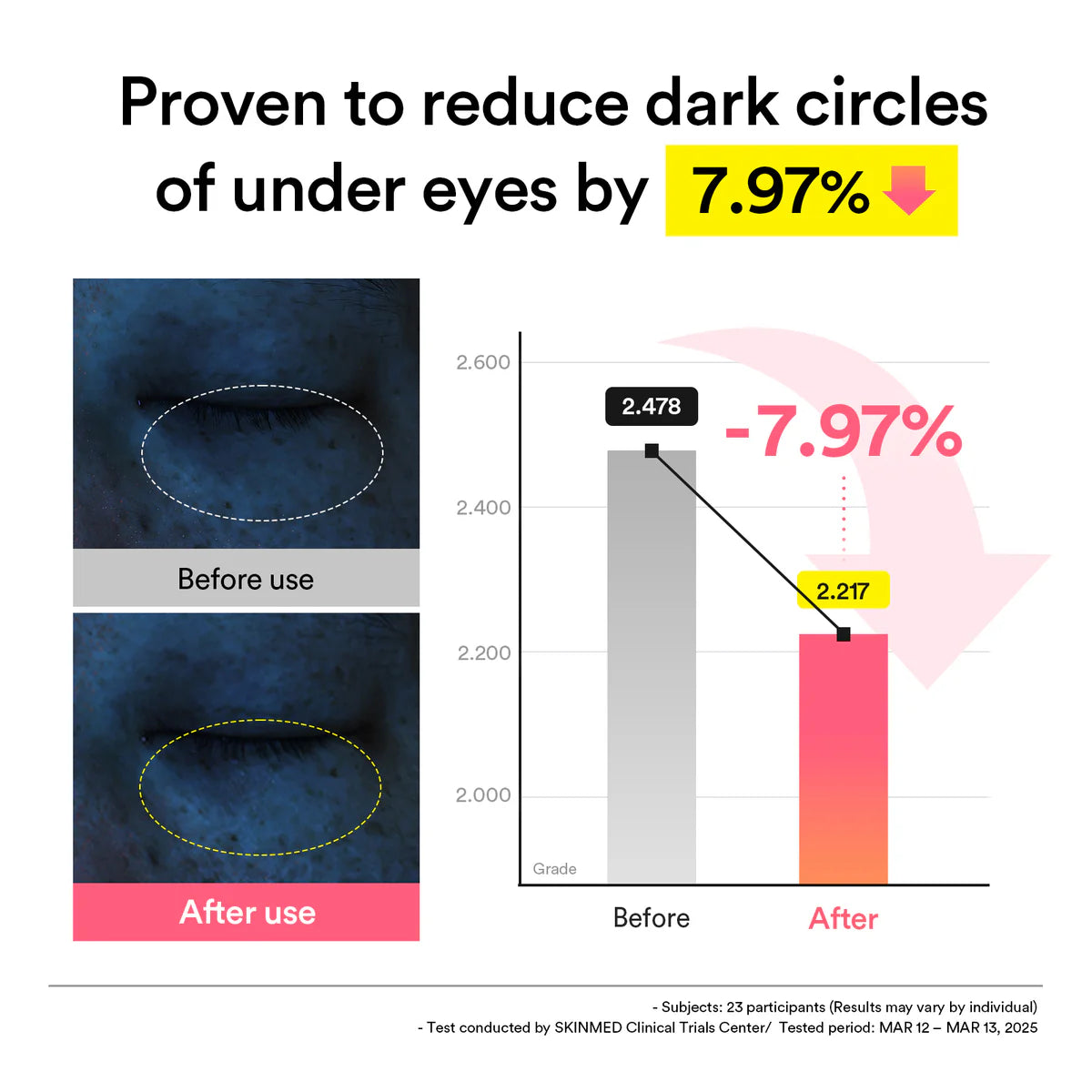 ABIB | PDRN Retinal Eye Patch Glow Jelly 60 pezzzi