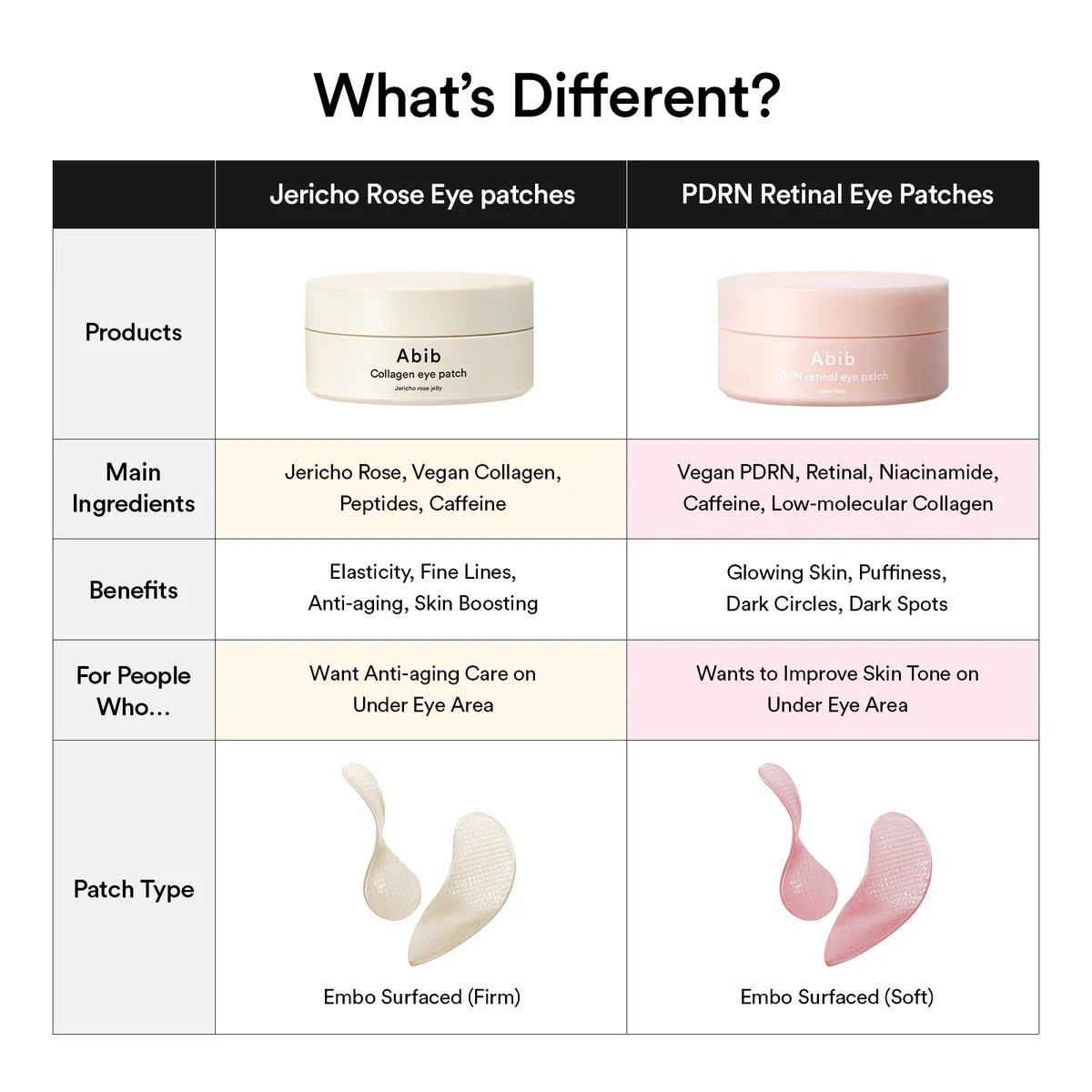 ABIB | PDRN Retinal Eye Patch Glow Jelly 60 pezzzi