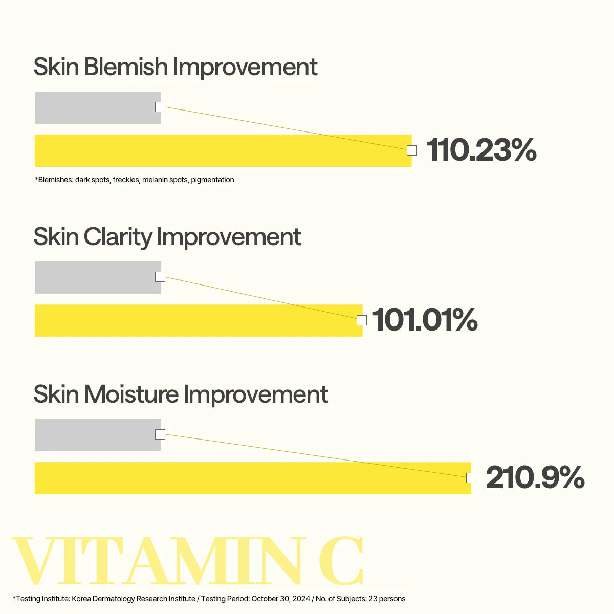 Mediheal | Vitamin C Essential Mask Clear Toning 24ml